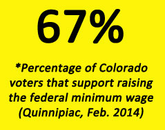 67 percent of Colorado voters support minimum wage increase