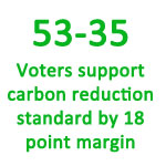 53-35 support of carbon reduction