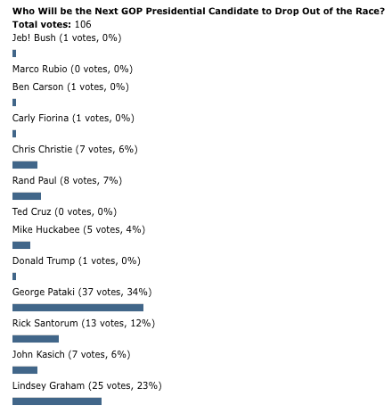 Results from November Colorado Pols poll